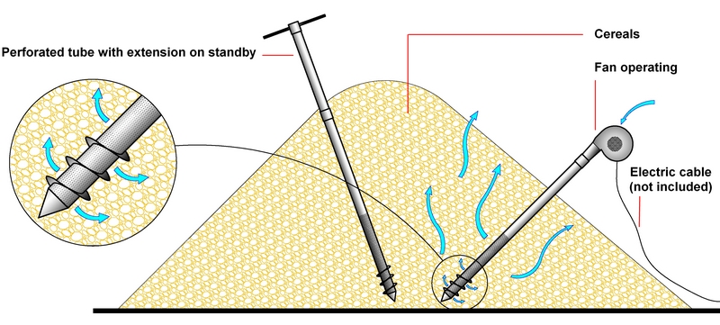 grain aerator draw