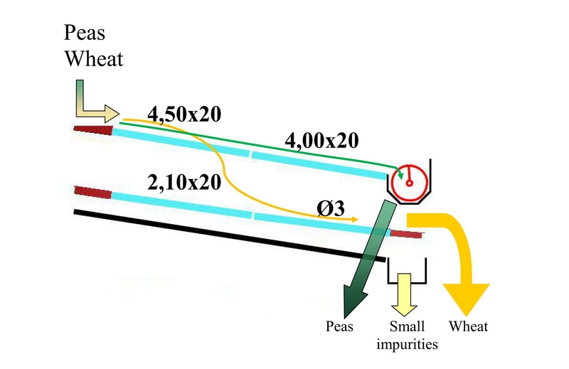 NSD mixed products diagram